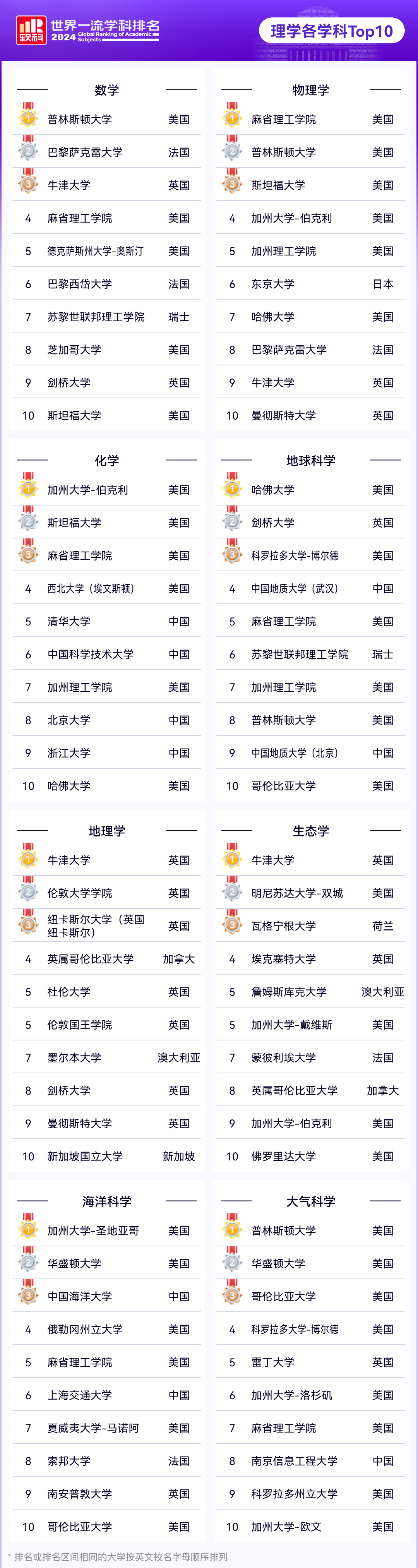 理学