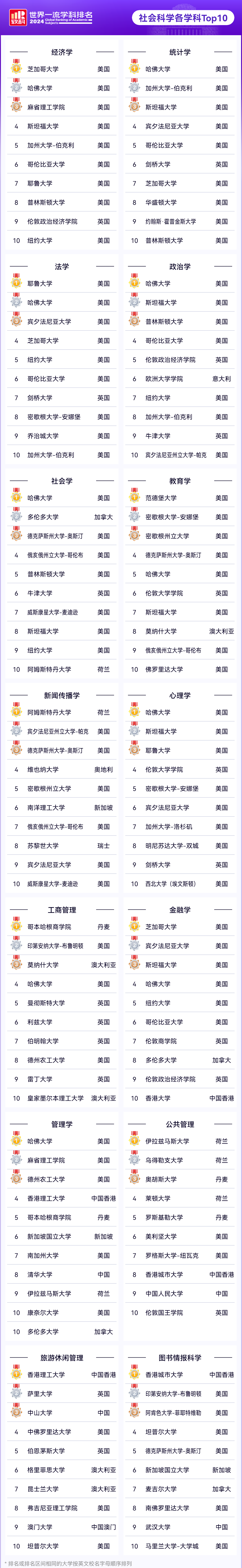 社会科学