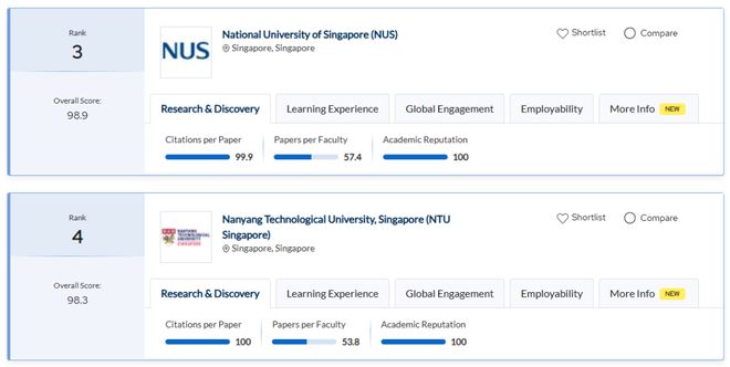2025QS亚洲大学排行榜揭晓