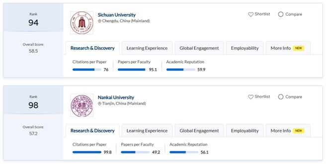 2025QS亚洲大学排行榜揭晓