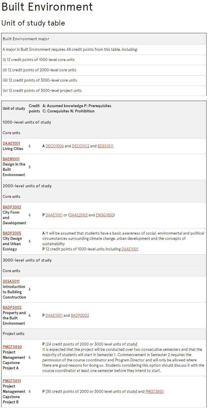 USYD Project Management选课指导