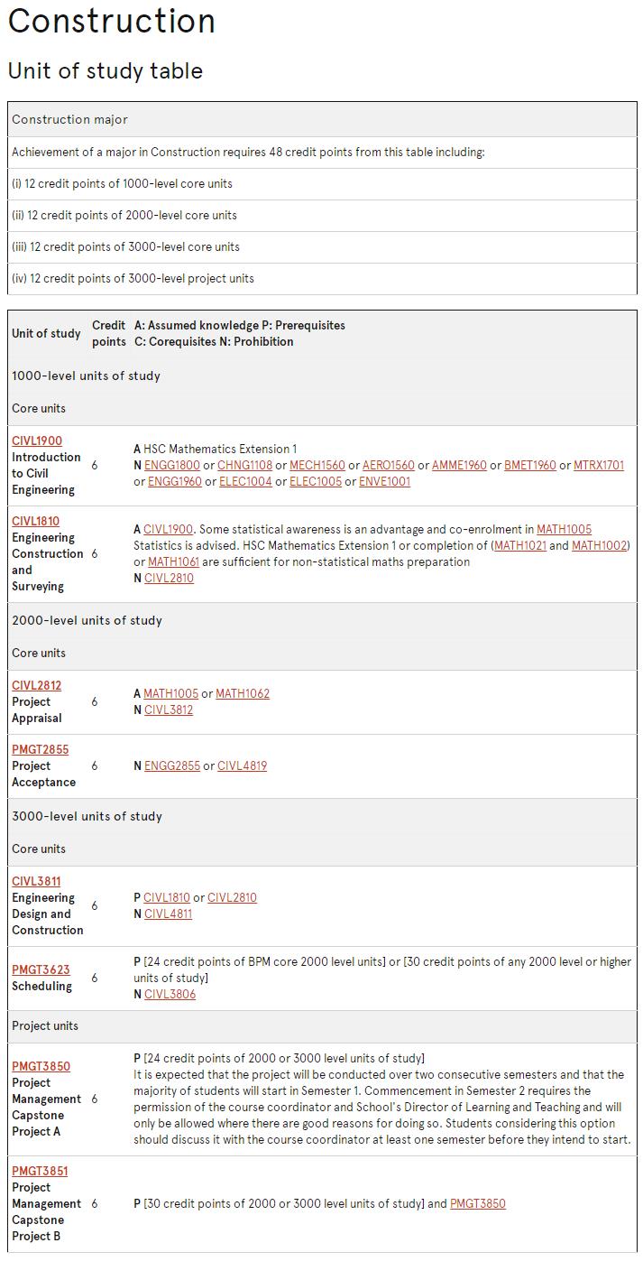 USYD Project Management选课指导