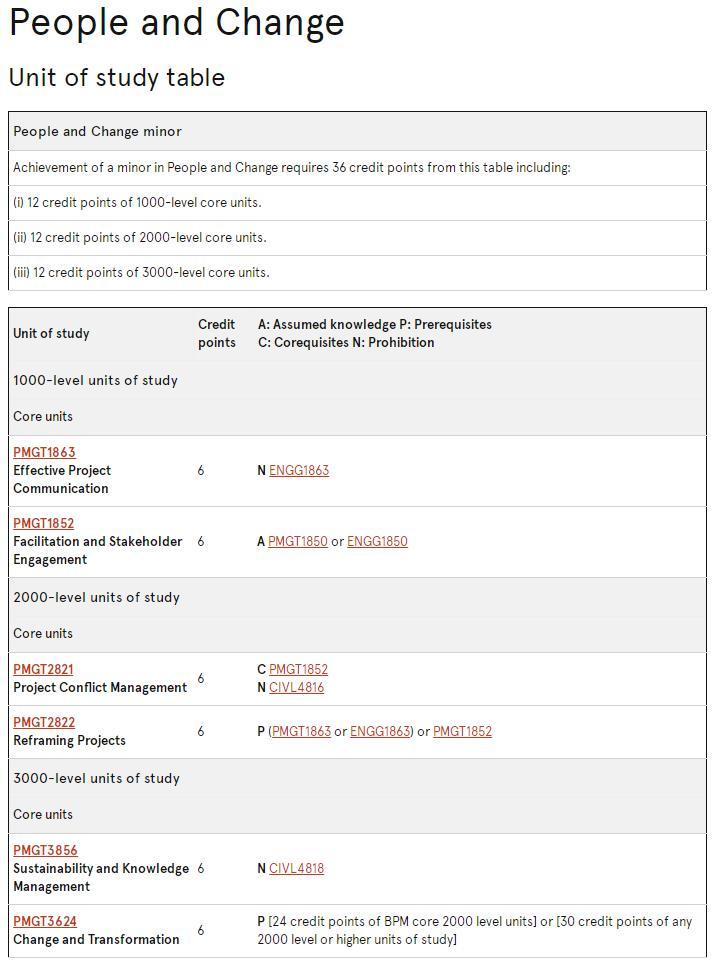 USYD Project Management选课指导