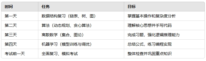 南加州大学计算机考前复习 南加州大学计算机考前复习
