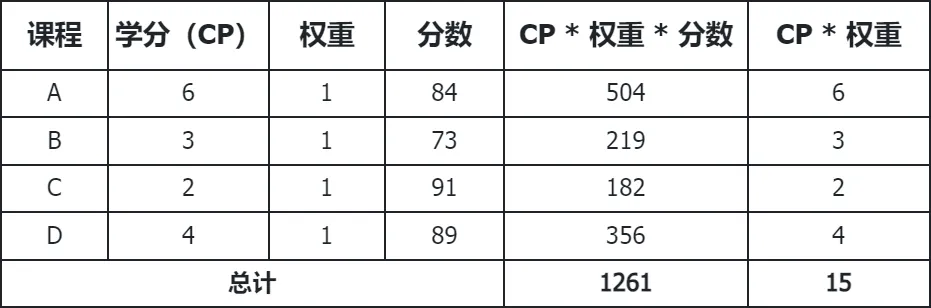 悉尼大学出分 悉尼大学出分