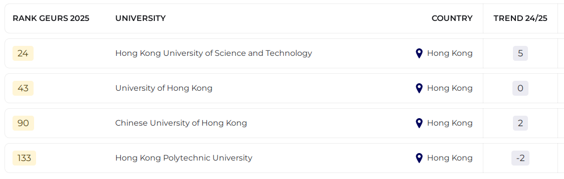 2024全球就业力最强的250所大学 2024全球就业力最强的250所大学
