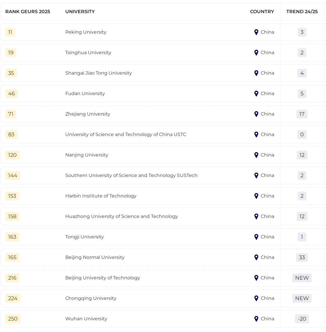 2024全球就业力最强的250所大学 2024全球就业力最强的250所大学