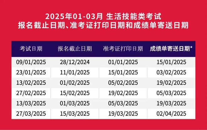 雅思、托福iBT、GRE公布2025最新考试信息! 雅思、托福iBT、GRE公布2025最新考试信息!