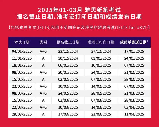 雅思、托福iBT、GRE公布2025最新考试信息! 雅思、托福iBT、GRE公布2025最新考试信息!
