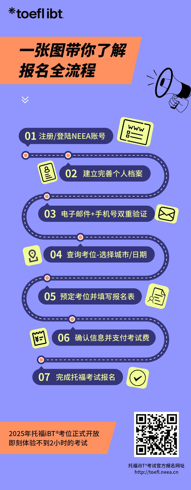 雅思、托福iBT、GRE公布2025最新考试信息! 雅思、托福iBT、GRE公布2025最新考试信息!