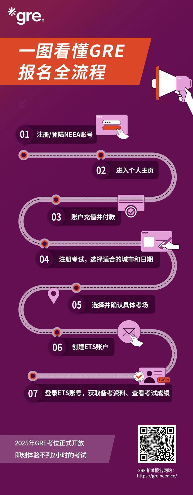 雅思、托福iBT、GRE公布2025最新考试信息! 雅思、托福iBT、GRE公布2025最新考试信息!