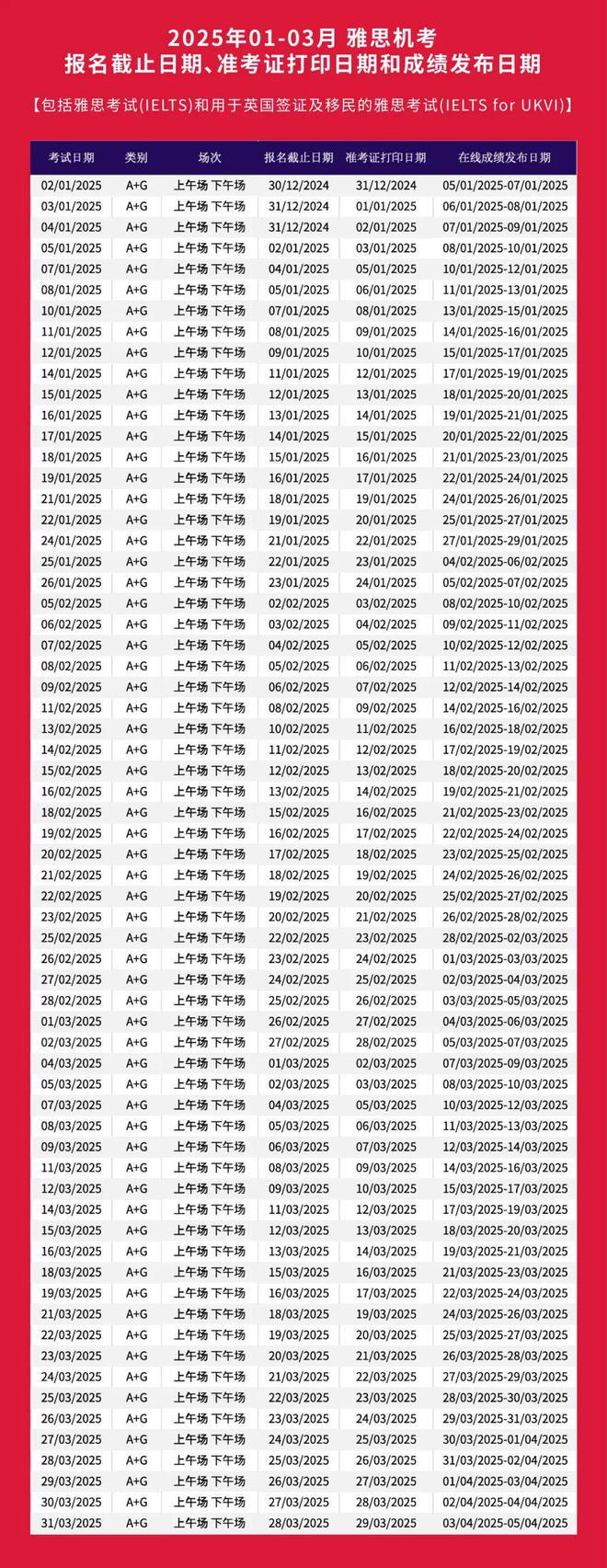 雅思、托福iBT、GRE公布2025最新考试信息! 雅思、托福iBT、GRE公布2025最新考试信息!
