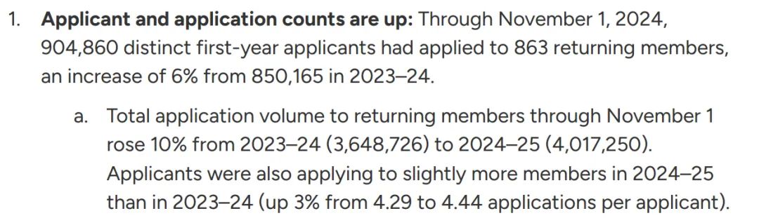 Common APP公布2025Fall早申数据,中国学生暴涨,标化强势回归! Common APP公布2025Fall早申数据,中国学生暴涨,标化强势回归!