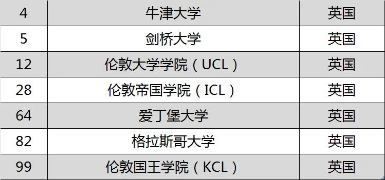 《Nature》发布全球人工智能研究领域TOP100高校 《Nature》发布全球人工智能研究领域TOP100高校