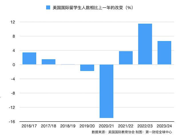 耶鲁、麻省理工等多所美国高校预警！提醒留学生在特朗普就职前返校