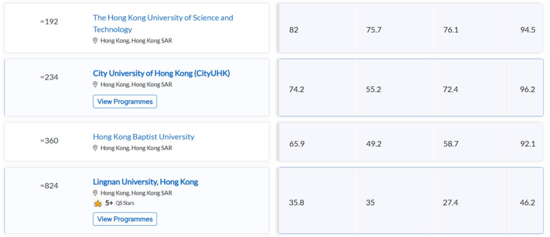 2025QS可持续发展大学排名发布