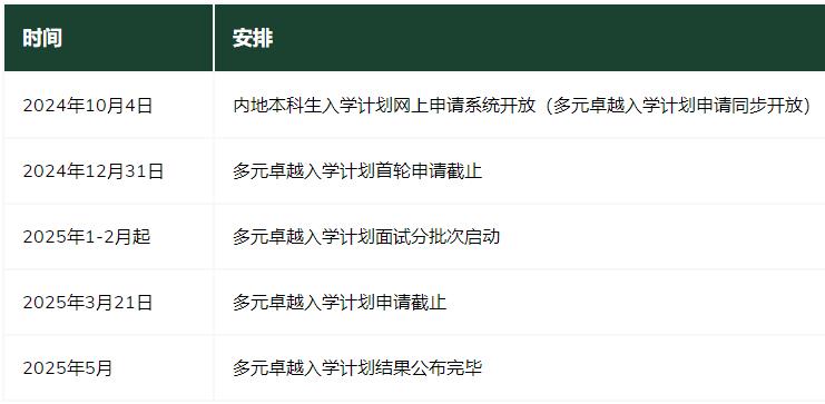 香港多元卓越计划面试培训 香港多元卓越计划面试培训