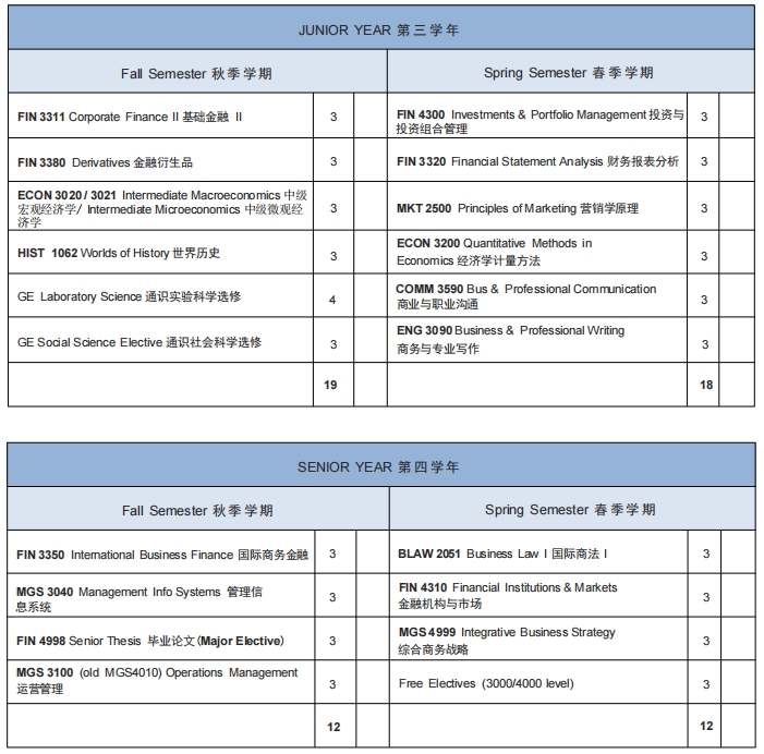 温州肯恩大学金融课程辅导