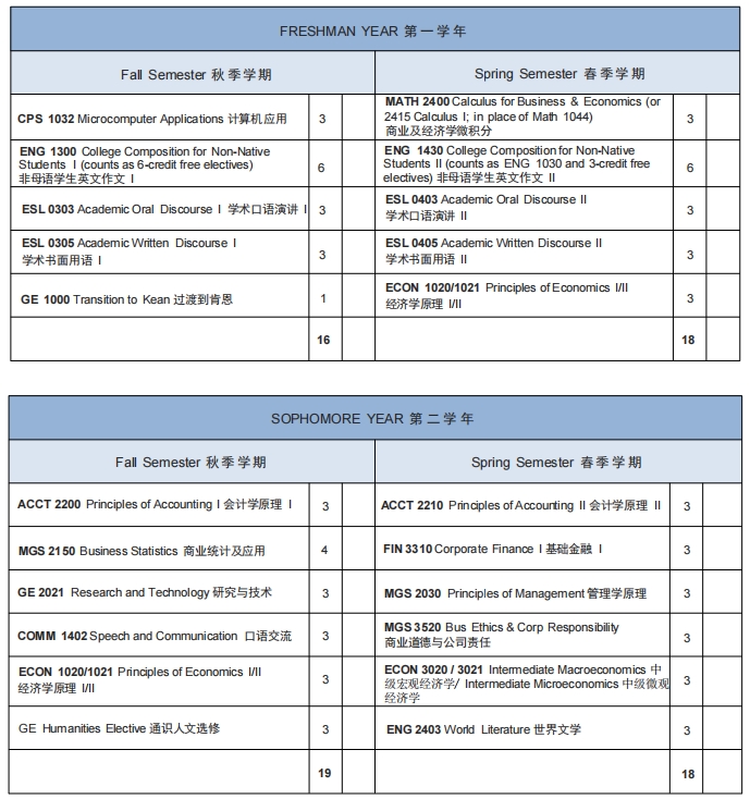 温州肯恩大学金融课程辅导