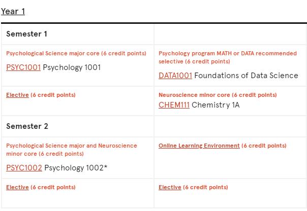 悉尼大学心理学大一选课指导