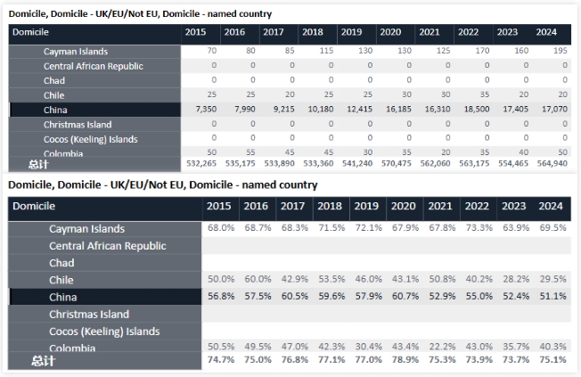 UCAS发布2024年英国本科申请数据 UCAS发布2024年英国本科申请数据