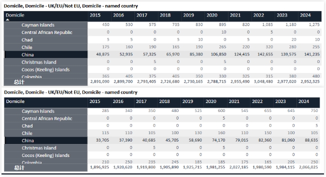 UCAS发布2024年英国本科申请数据 UCAS发布2024年英国本科申请数据