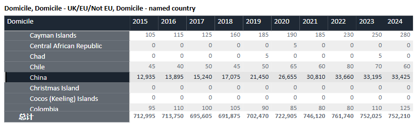 UCAS发布2024年英国本科申请数据 UCAS发布2024年英国本科申请数据