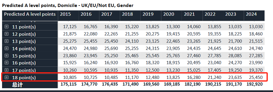 UCAS发布2024年英国本科申请数据 UCAS发布2024年英国本科申请数据