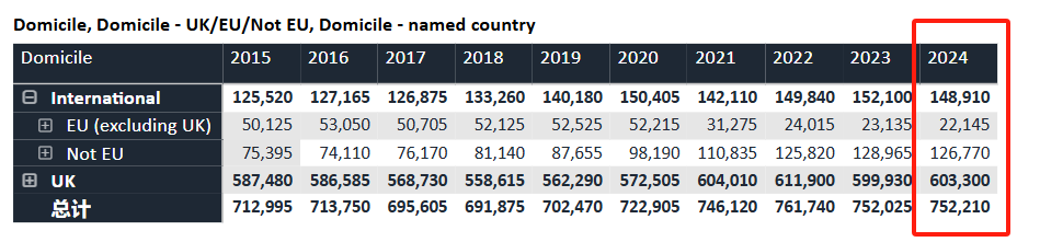 UCAS发布2024年英国本科申请数据 UCAS发布2024年英国本科申请数据