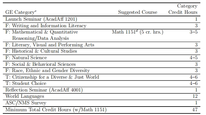 俄亥俄州立大学统计学辅导 俄亥俄州立大学统计学辅导