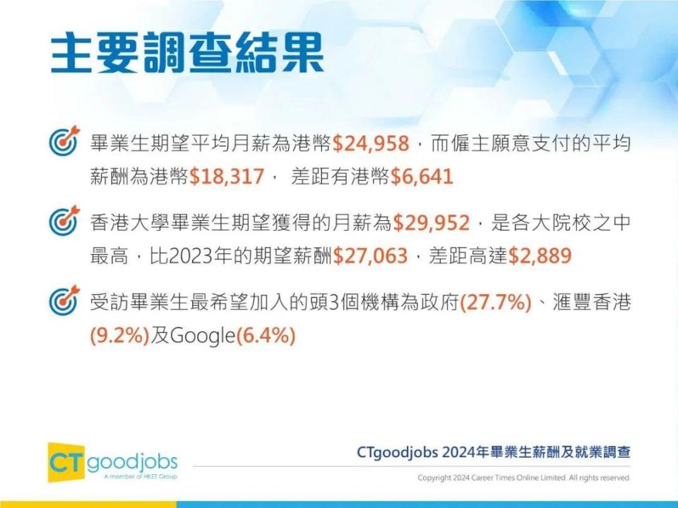 2024年香港毕业生薪酬及就业调查报告