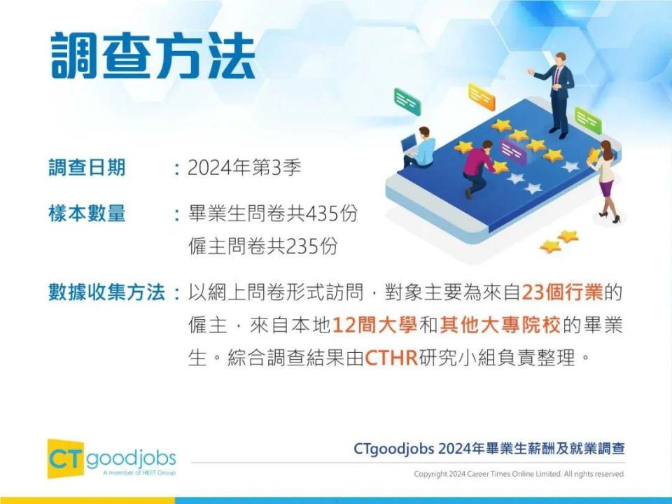 2024年香港毕业生薪酬及就业调查报告