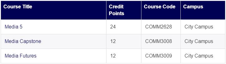 皇家墨尔本理工大学传媒本科选课要求和课程结构 皇家墨尔本理工大学传媒本科选课要求和课程结构