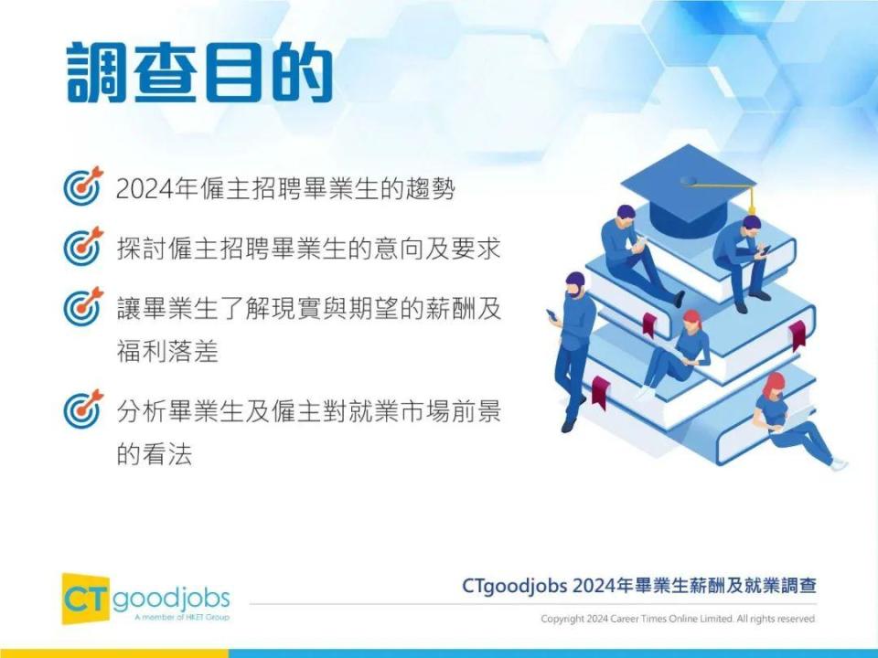 2024年香港毕业生薪酬及就业调查报告