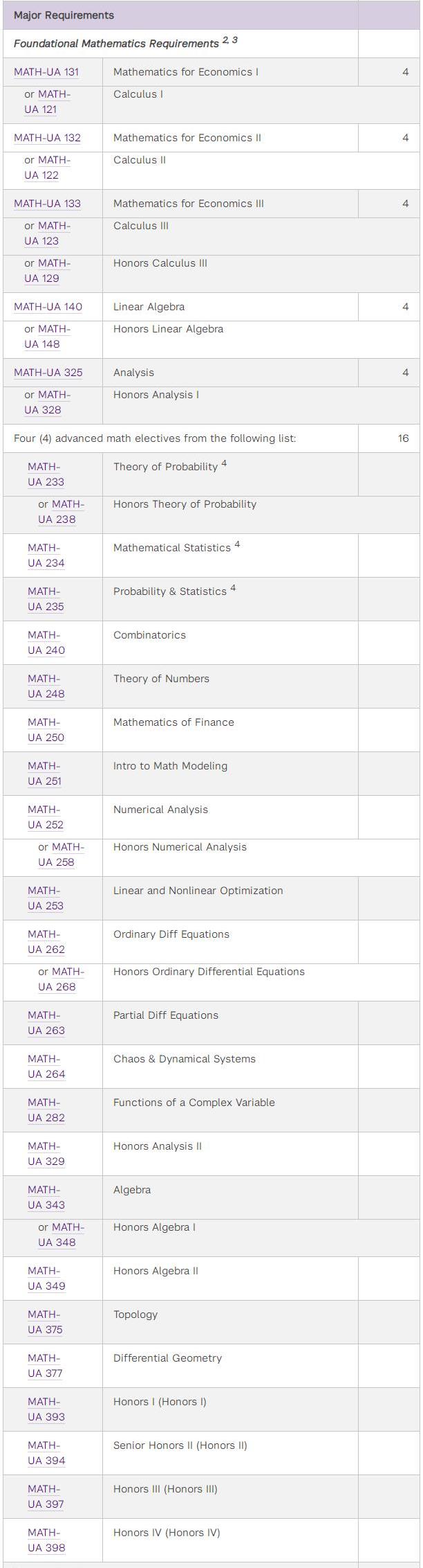 纽约大学经济数学课程 纽约大学经济数学课程