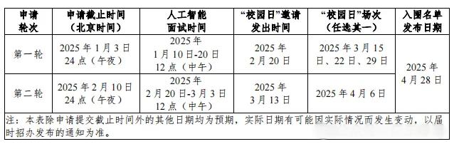 昆山杜克面试