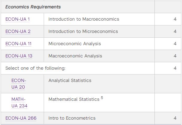纽约大学经济数学课程 纽约大学经济数学课程