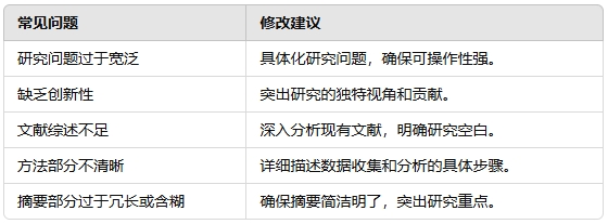 纽约大学博士RP 纽约大学博士RP