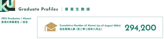 港大2024年度报告发布 港大2024年度报告发布