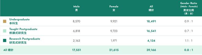 港大2024年度报告发布 港大2024年度报告发布
