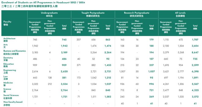 港大2024年度报告发布 港大2024年度报告发布