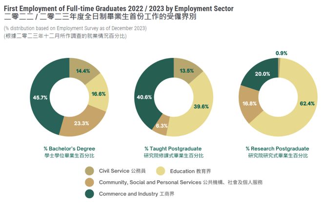 港大2024年度报告发布 港大2024年度报告发布