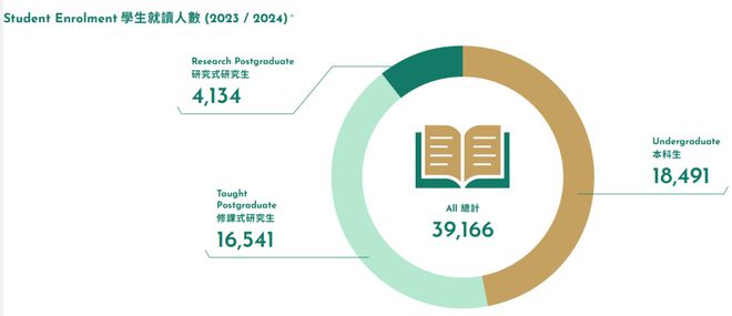 港大2024年度报告发布 港大2024年度报告发布