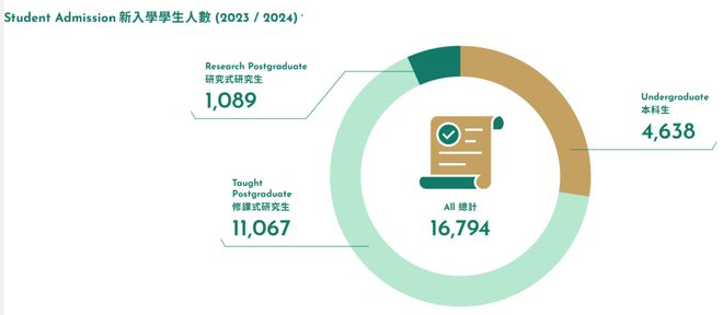 港大2024年度报告发布 港大2024年度报告发布