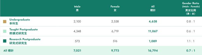 港大2024年度报告发布 港大2024年度报告发布