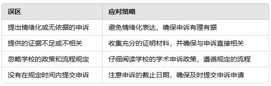 西交利物浦大学申诉辅导