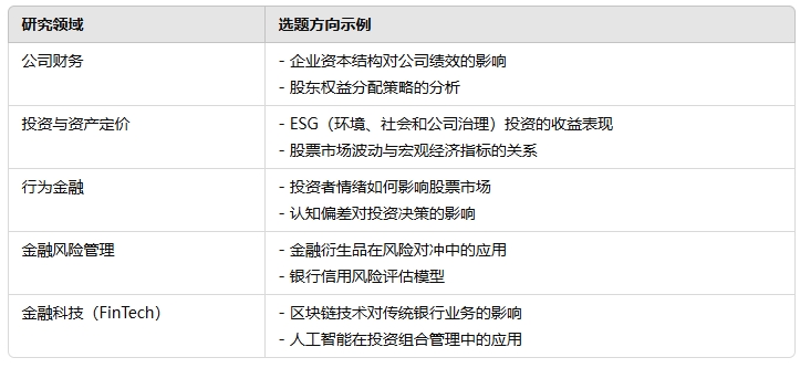 杜伦大学金融硕士辅导 杜伦大学金融硕士辅导