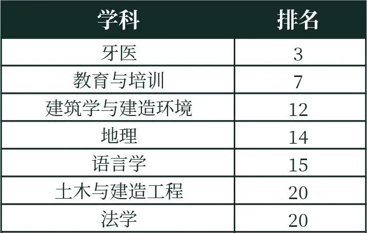 最新！《香港大学2024年度数据报告》解读！