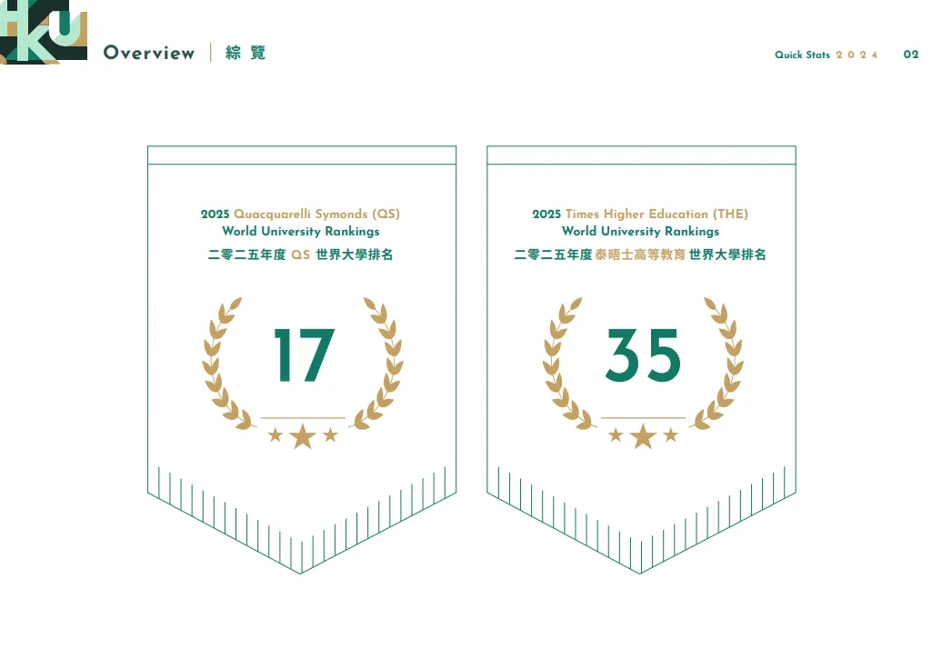 最新！《香港大学2024年度数据报告》解读！
