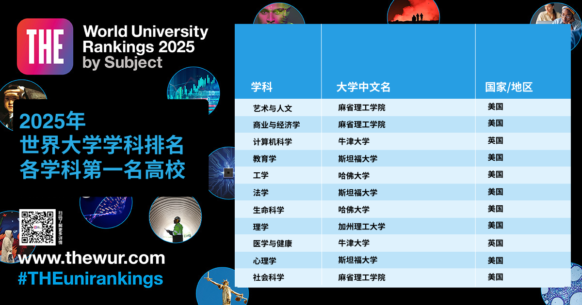 2025年泰晤士高等教育世界大学学科排名重磅揭晓 2025年泰晤士高等教育世界大学学科排名重磅揭晓